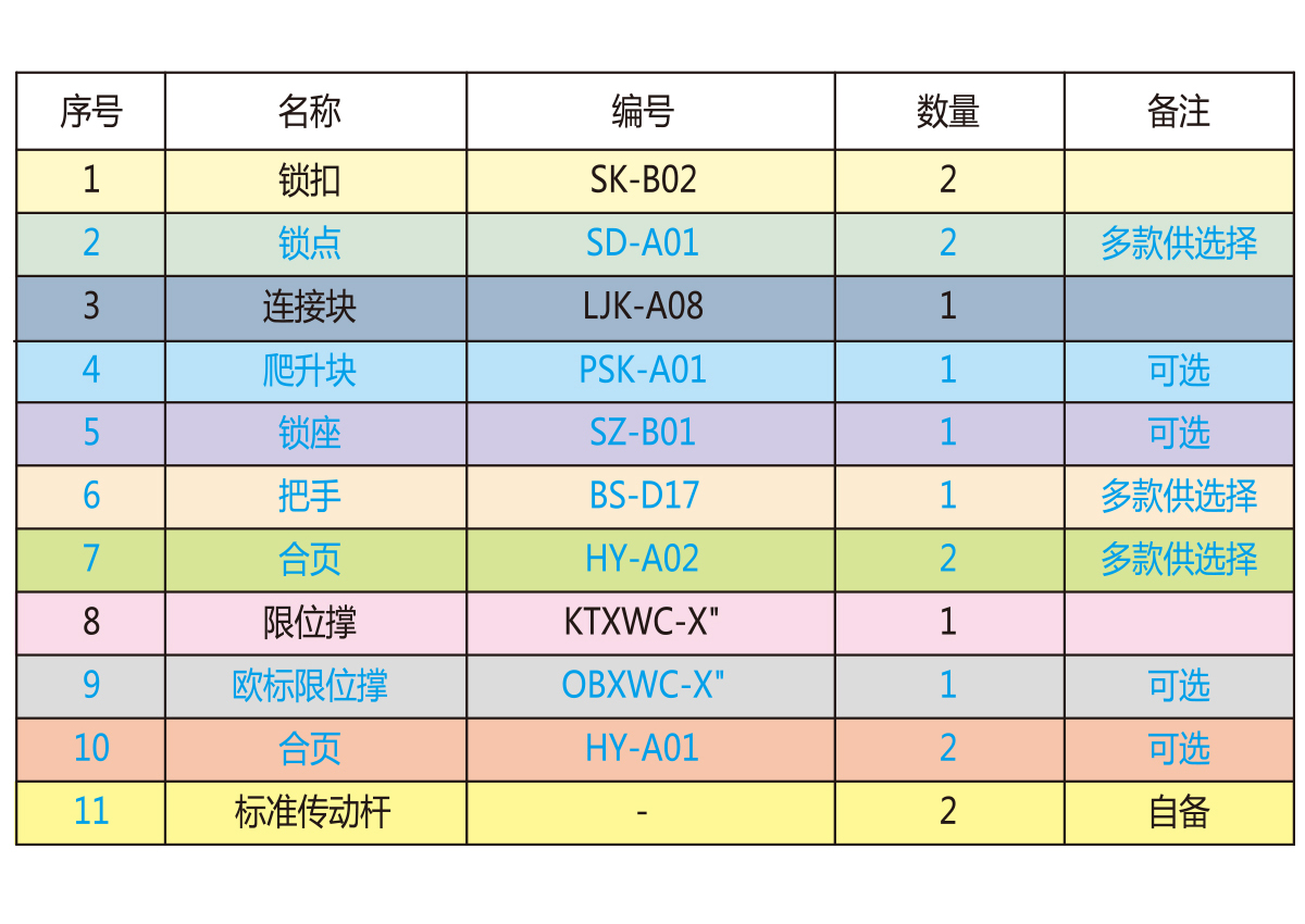 内平开窗配件
