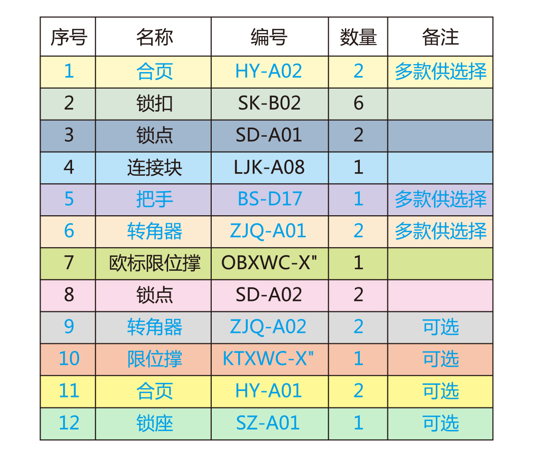 平开窗配件