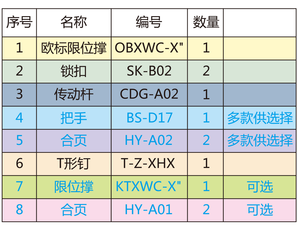 平开窗配件