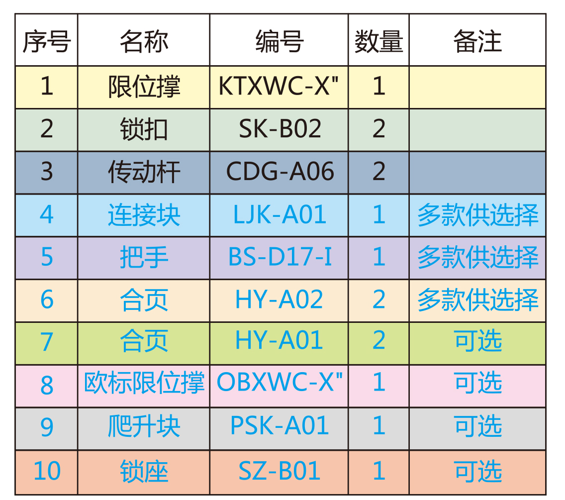 外平开窗配件