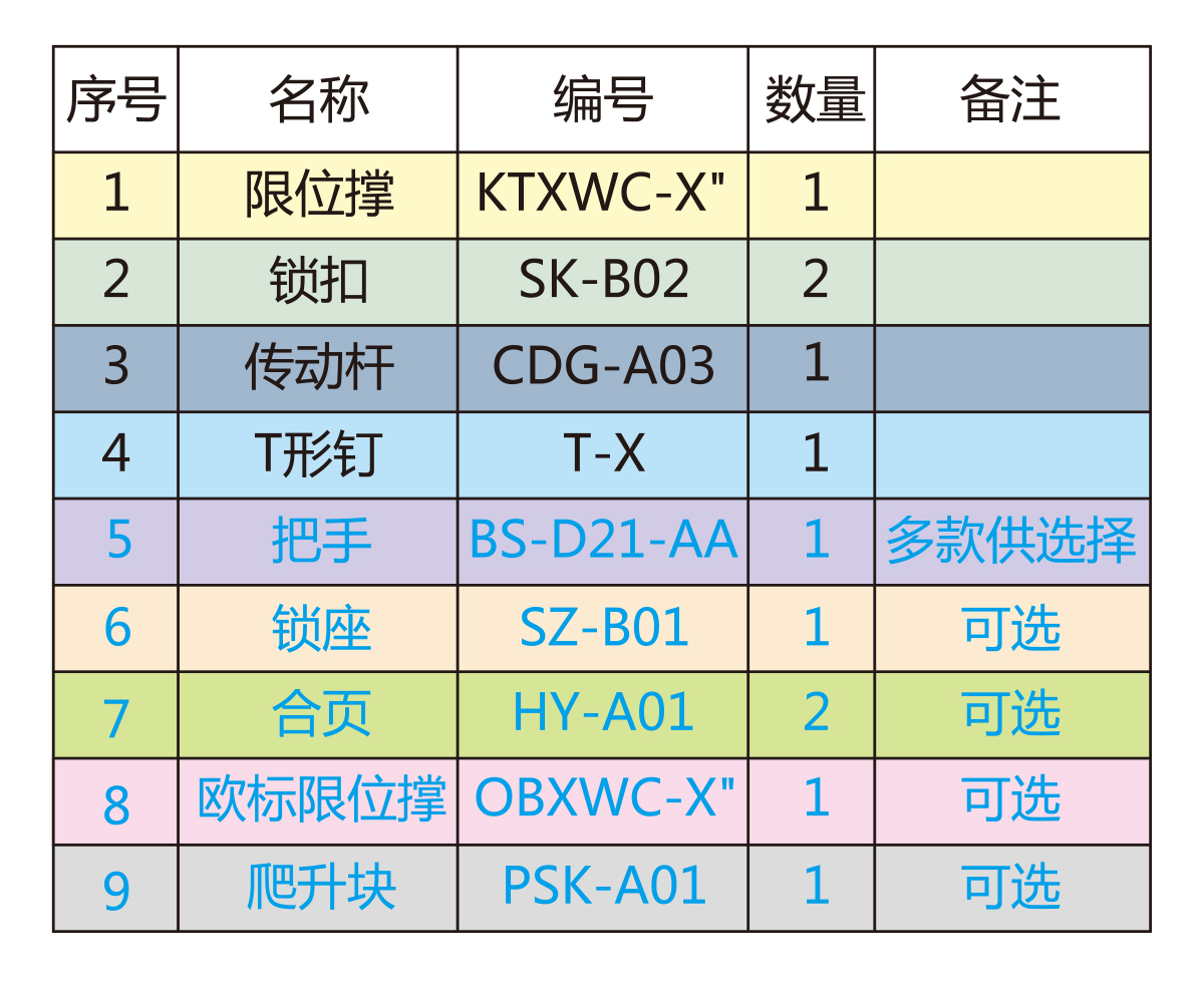 外平开窗配件