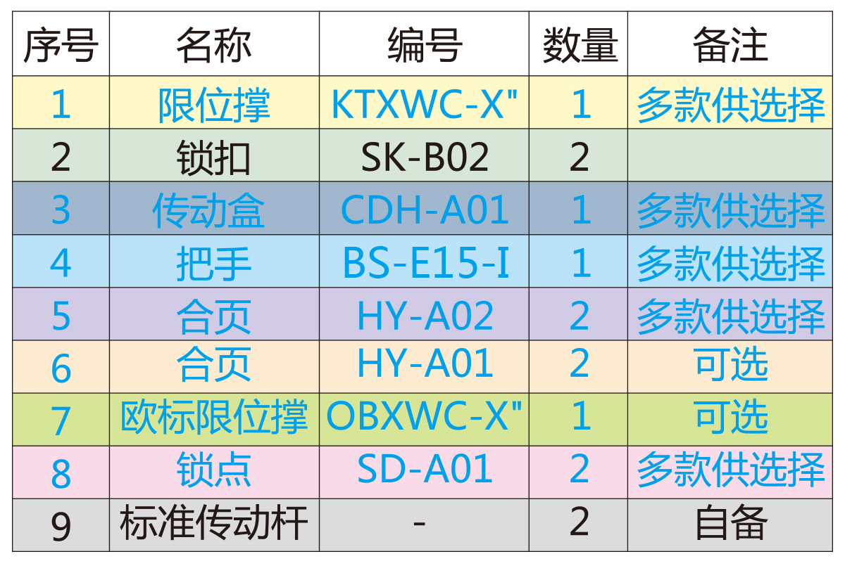 外平开窗配件