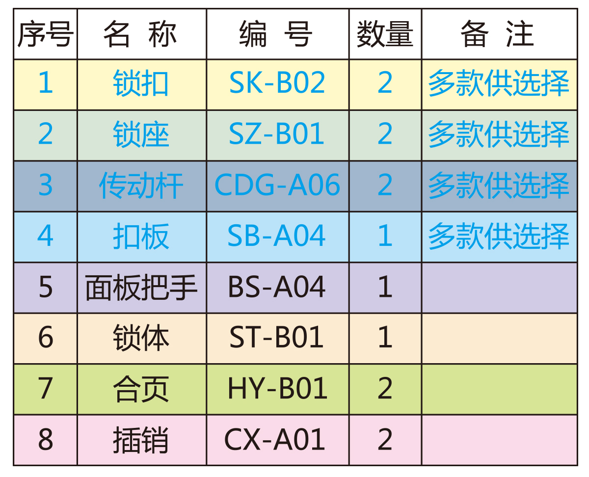 平开门配件