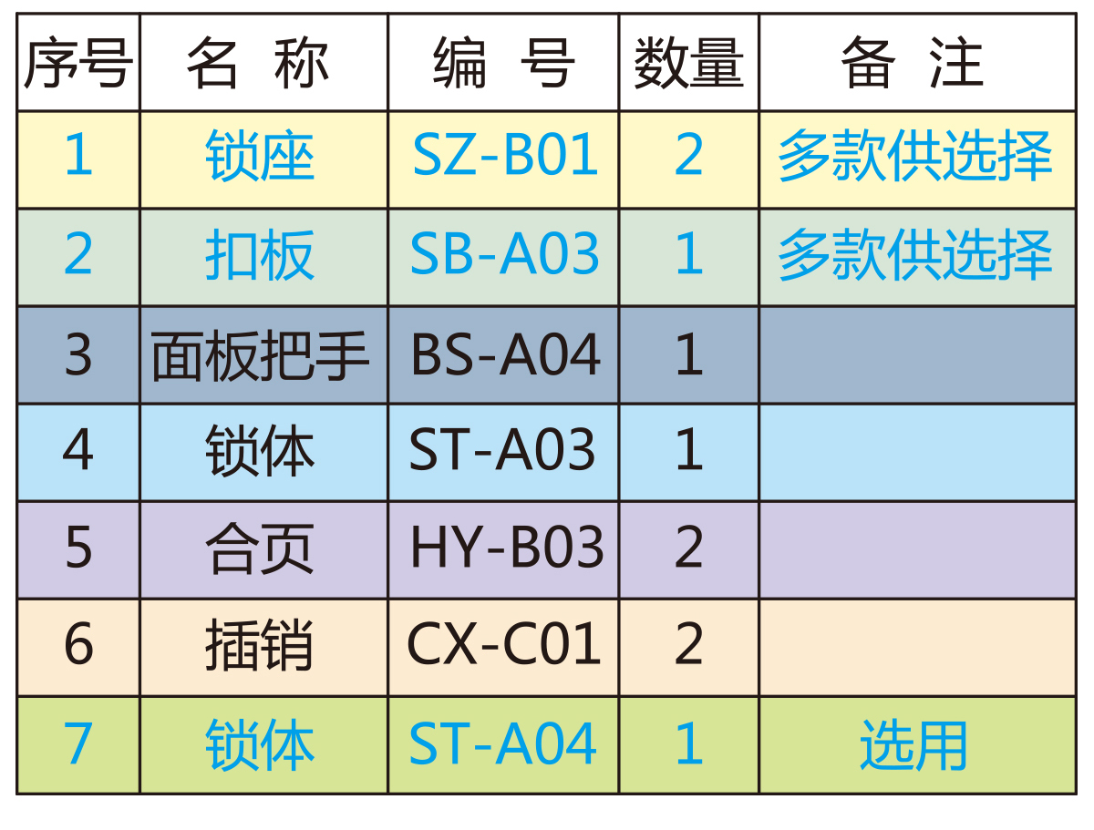 平开门配件
