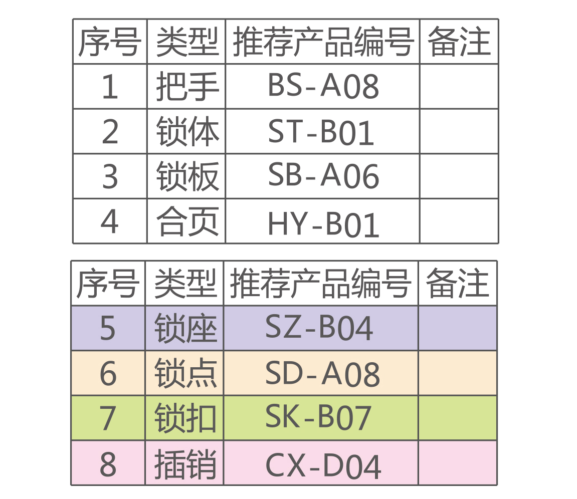 双扇平开门配件