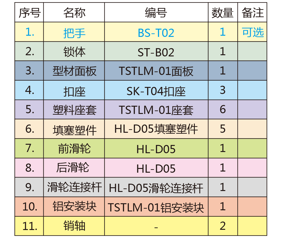提升推拉门配件