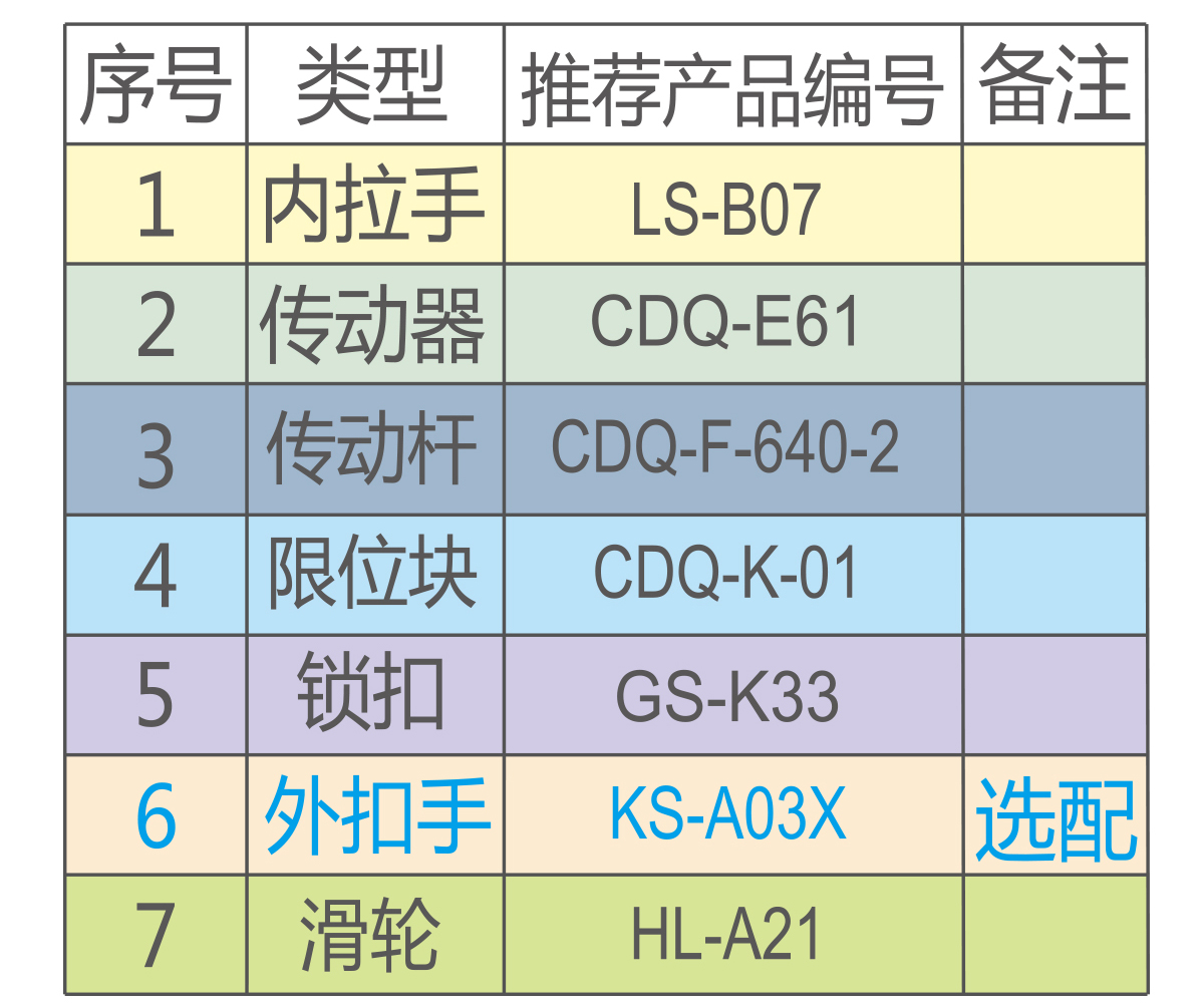 推拉门配件