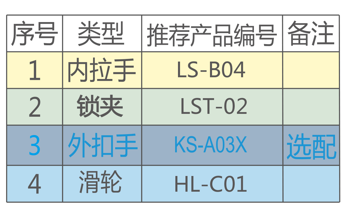 推拉门配件