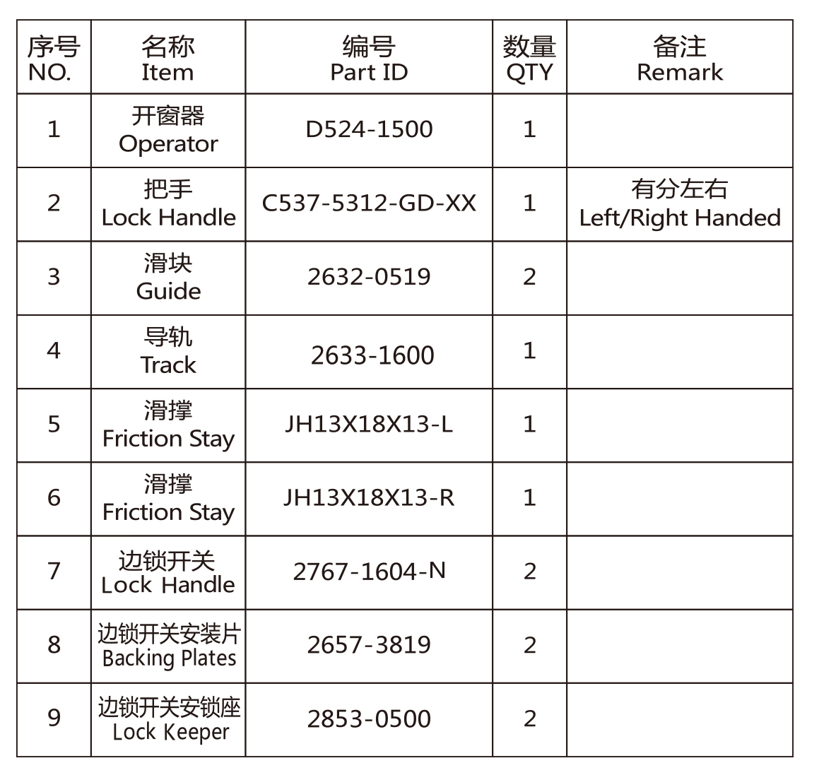 美式开窗器配件