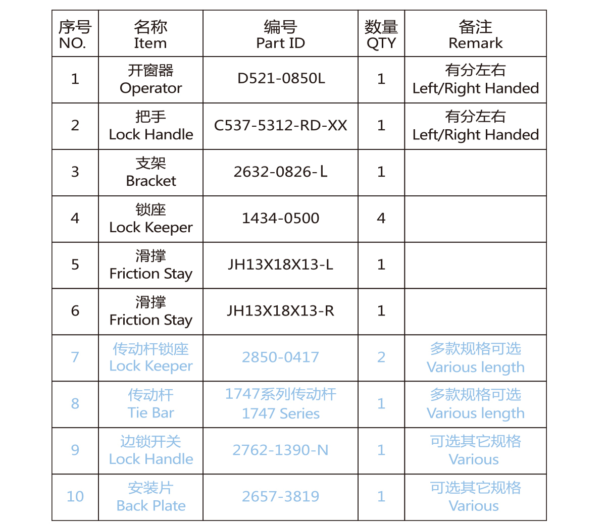 美式开窗器配件