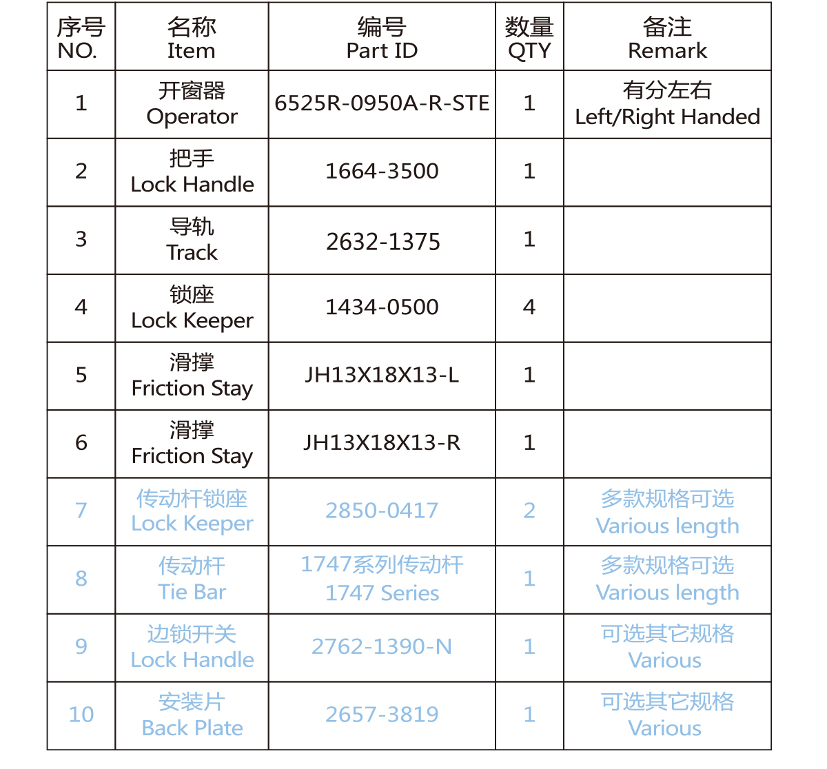 美式开窗器配件
