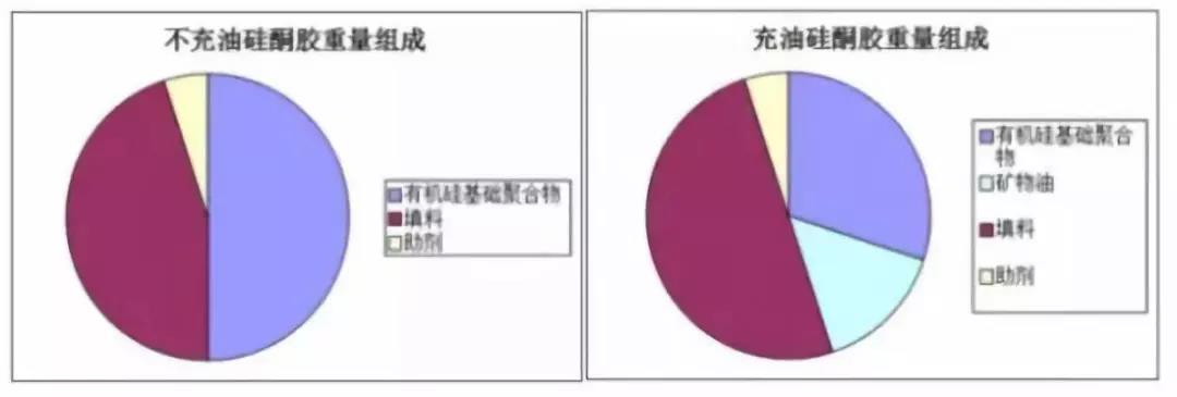 硅酮胶重量组成