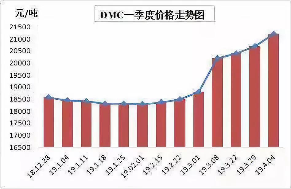 有机硅材料价格